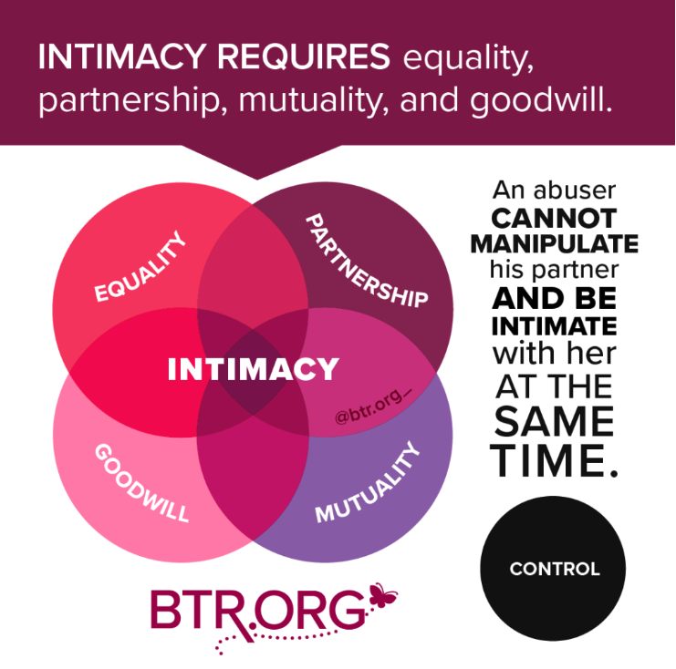 Why Porn is Sexual Coercion porn is sexual coercion